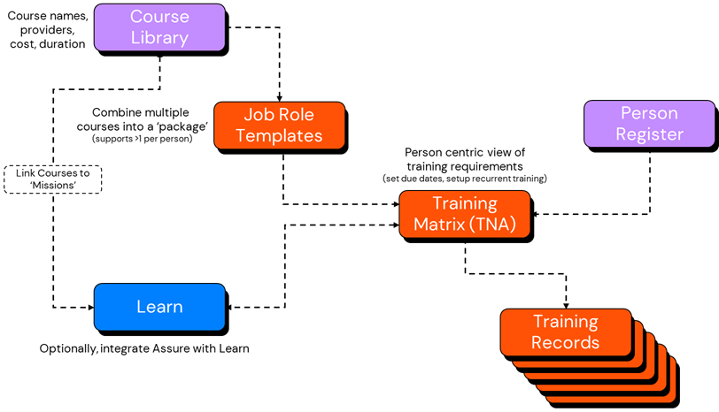 A screenshot of a computer screen

Description automatically generated